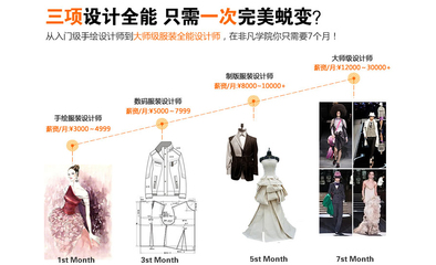 上海服裝打版培訓(xùn)周末班費(fèi)用與選擇指南 打造設(shè)計(jì)師夢(mèng)想的實(shí)踐路徑