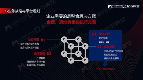 SaaS產(chǎn)品的業(yè)務(wù)規(guī)劃與產(chǎn)品經(jīng)理的成長(zhǎng)路徑
